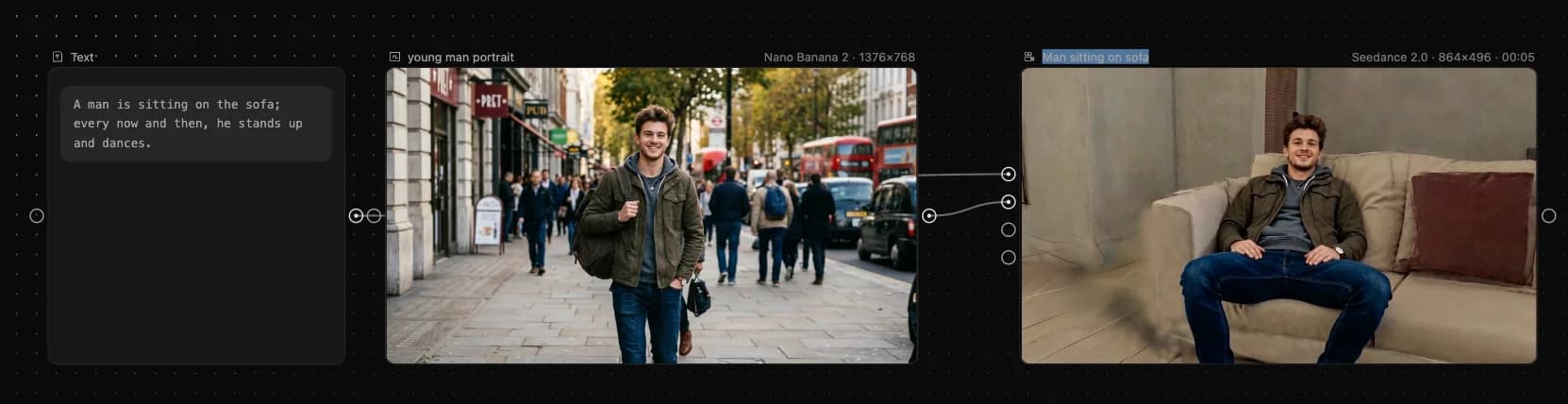 Traditional video workflow